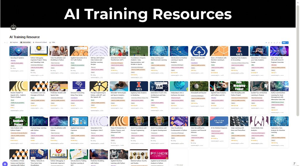 A structured AI training resource library filtered by difficulty level.
