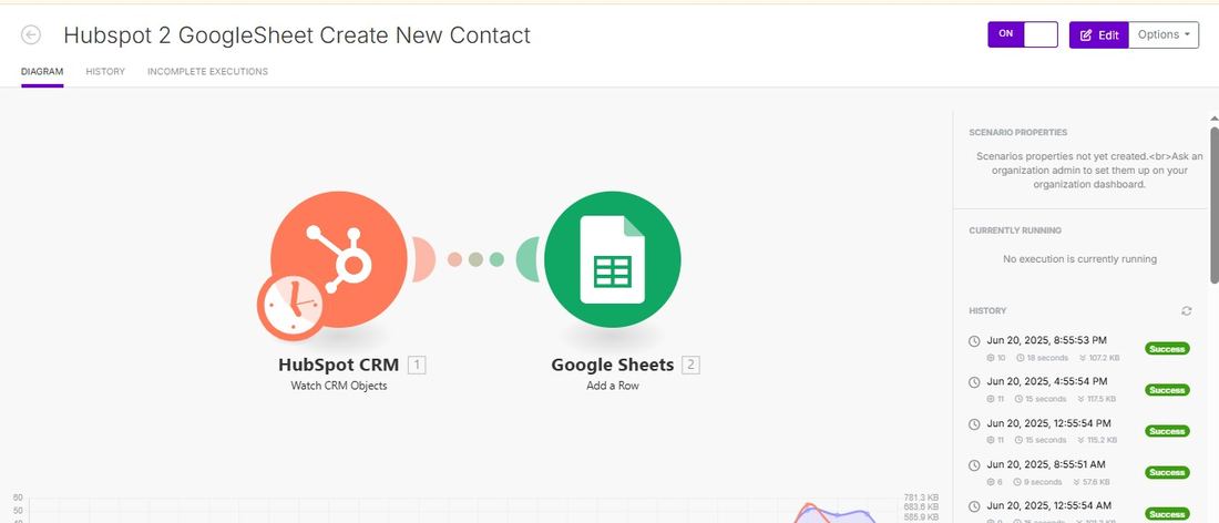 A HubSpot to Google Sheets integration with a history of successful runs.