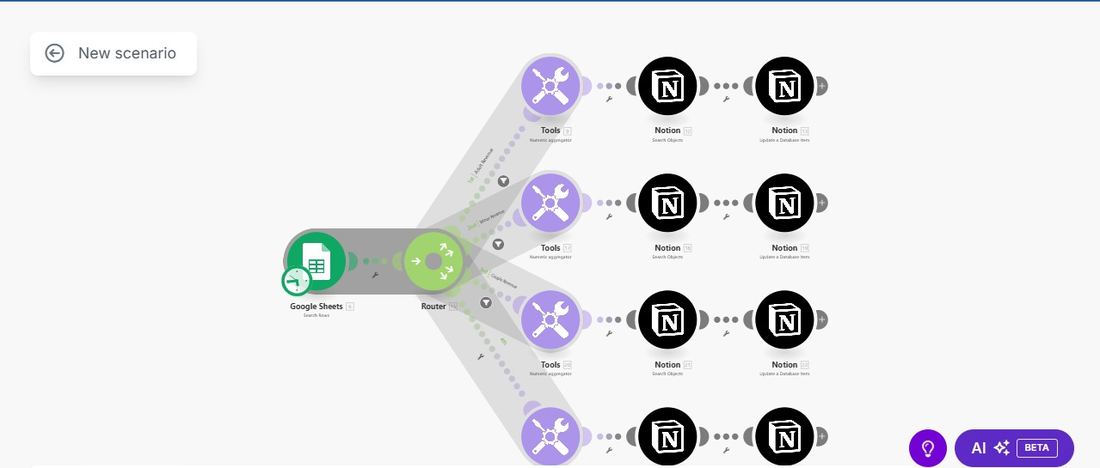 An automation routing one trigger into four parallel aggregation branches.