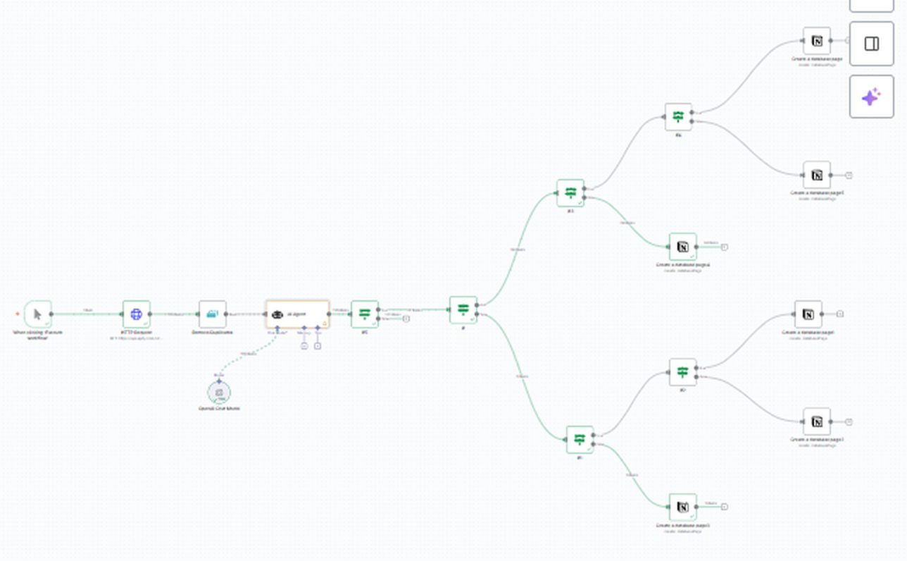 An n8n workflow branching from a single HTTP request into multiple database-creation steps.