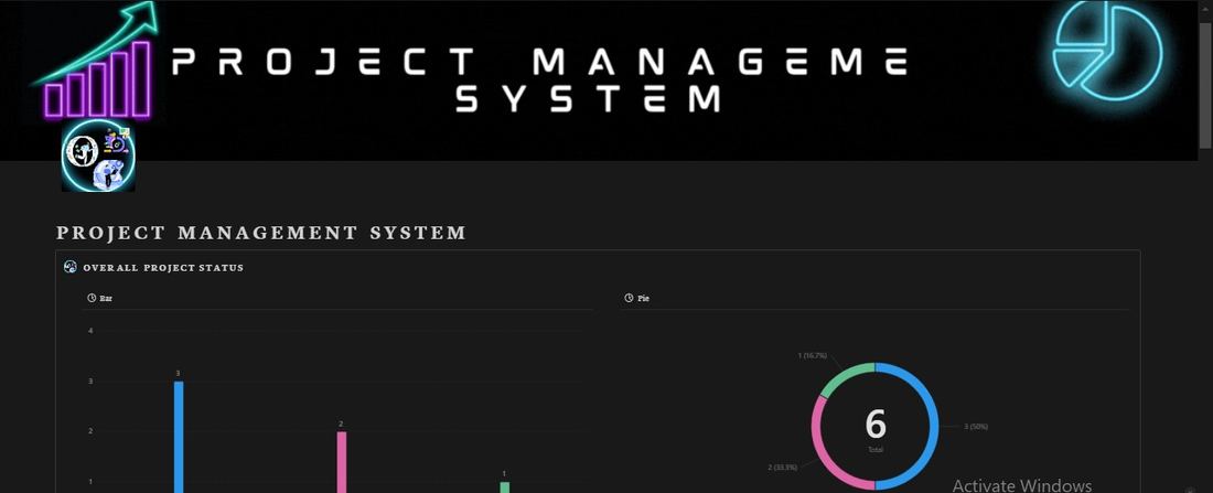 A project management dashboard with bar and donut charts showing project status.